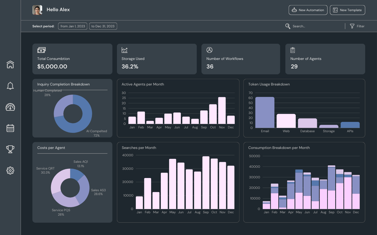 AI-Driven Sales and Lead Nurturing