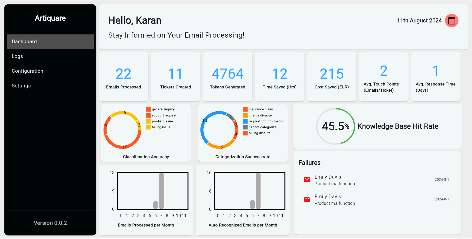 screenshot of the admin for intelligent customer service automation