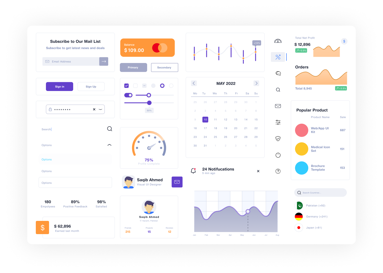 dashboard screen 2 AI-Driven Customer Service Automation